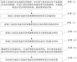 图47