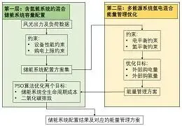 图49