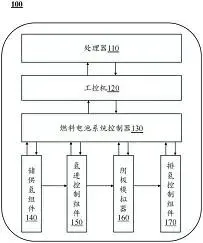 图53