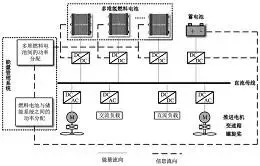 图68