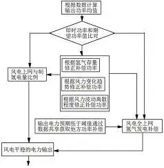图19