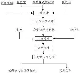图21