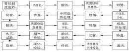 图28