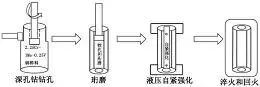 图29