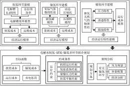图35