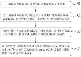 图36