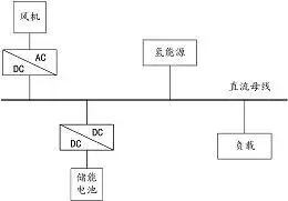图40
