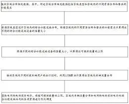 图41
