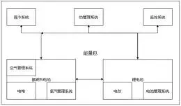 图46