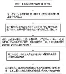 图52