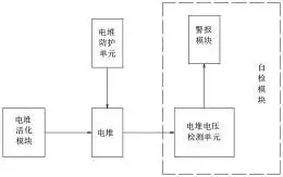 图53
