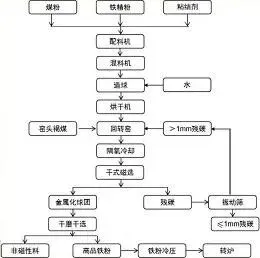 图61