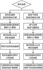 图67