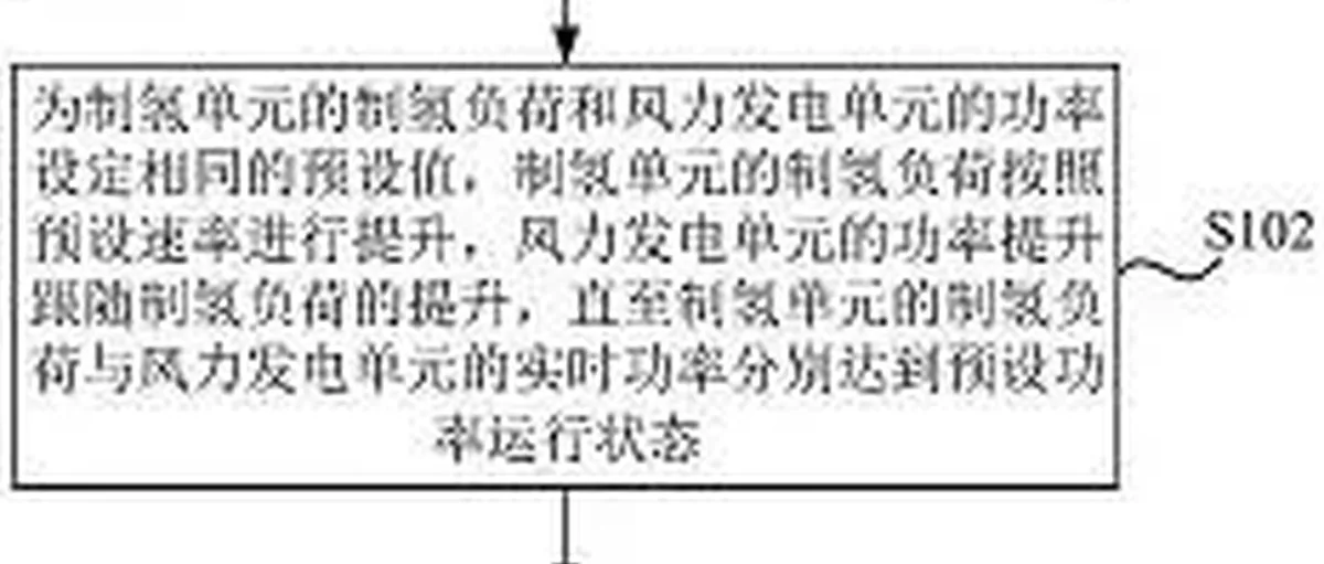 氢能专利:华电重工 双良 派瑞 吉电 中能建 航天氢能 奇瑞 广汽 一汽 吉利 新研氢启 隆深氢能 西安交大 北理工 大连理工