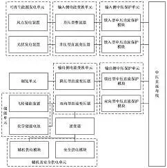 图7