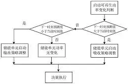 图8