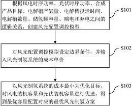 图9