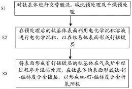 图15