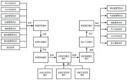 图23