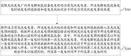 图26