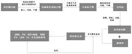 图28