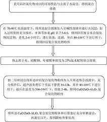 图38