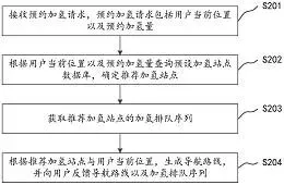 图39