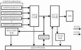 图63