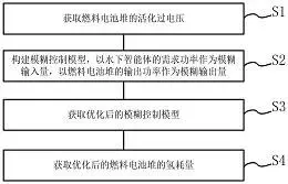 图65