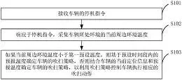 图66