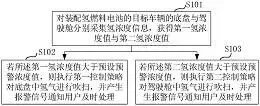图68