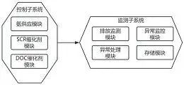 图76
