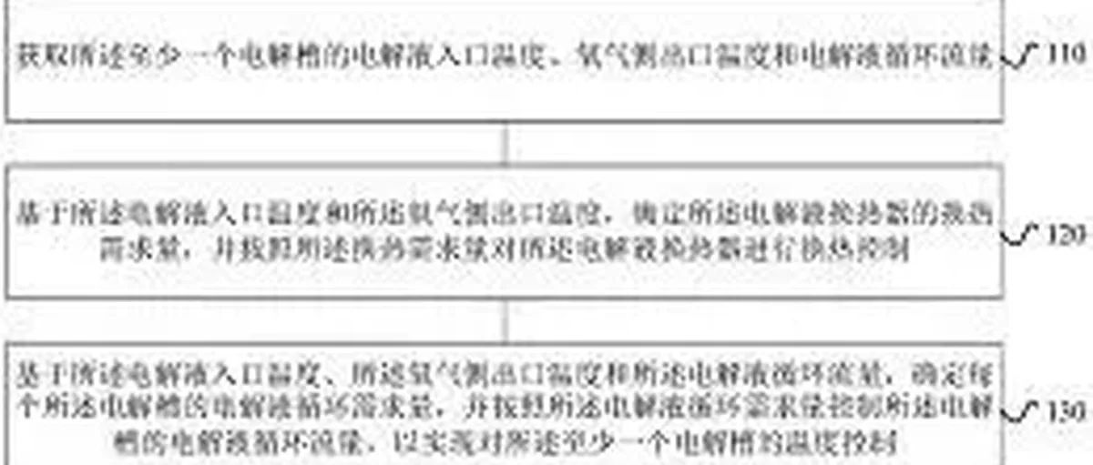 氢能专利：博世 国富氢能 阳光氢能 氢璞创能 新研 云韬 舜华 隆深 赛克赛斯 中国天楹 国电投氢能科技
