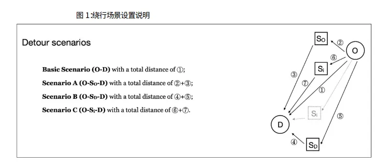 图8