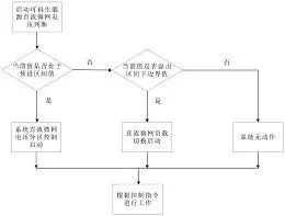 图12