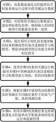 图16
