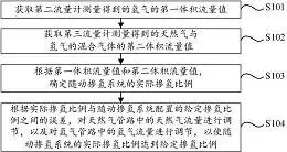 图26