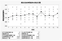 图29