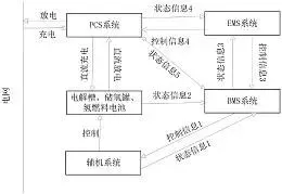 图36