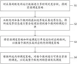 图37
