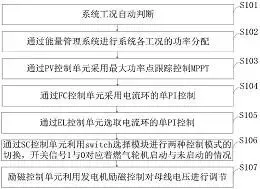 图38
