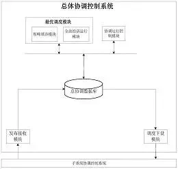 图41