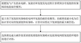 图42