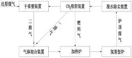 图55