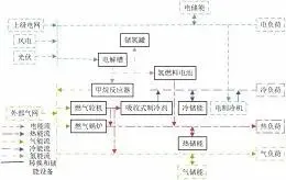 图56