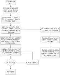 图57