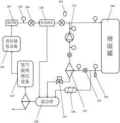 图31