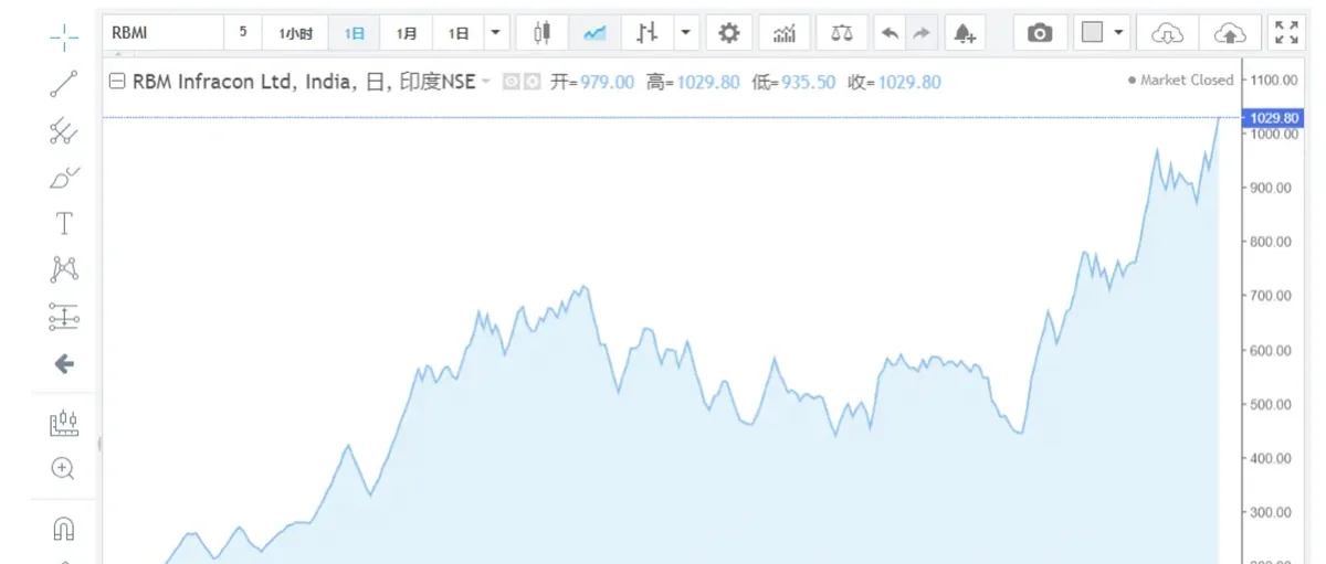 股价暴涨349%！小盘股签亿元电解槽绿氢项目