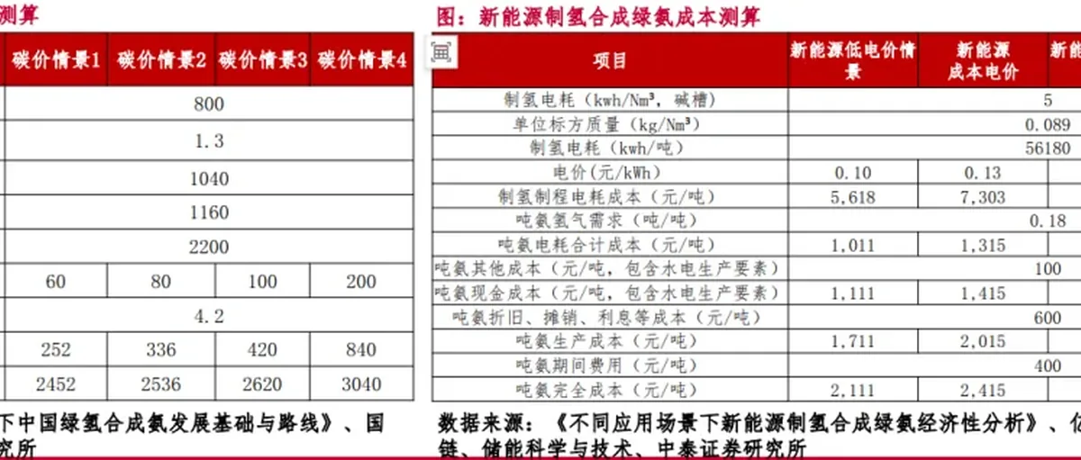中国氢能产业大会举办在即 氢能板块投资迎来窗口期
