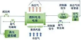 图15